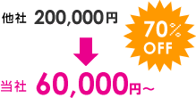75,000円～